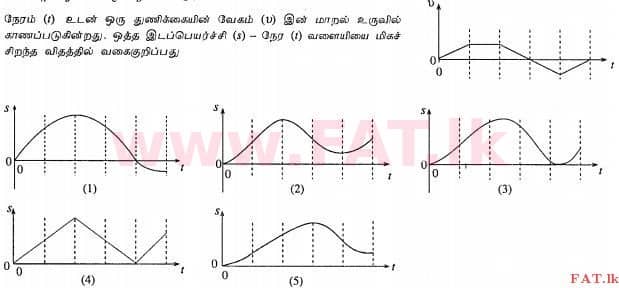 உள்ளூர் பாடத்திட்டம் : உயர்தரம் (உ/த) பௌதீகவியல் - 2012 ஆகஸ்ட் - தாள்கள் I (தமிழ் மொழிமூலம்) 42 1