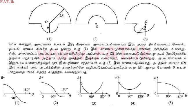 National Syllabus : Advanced Level (A/L) Physics - 2012 August - Paper I (தமிழ் Medium) 49 1