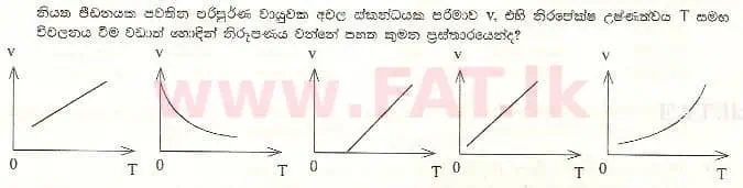 உள்ளூர் பாடத்திட்டம் : உயர்தரம் (உ/த) பௌதீகவியல் - 1999 ஆகஸ்ட் - தாள்கள் I (සිංහල மொழிமூலம்) 12 1