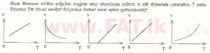 National Syllabus : Advanced Level (A/L) Physics - 1999 August - Paper I (සිංහල Medium) 12 1