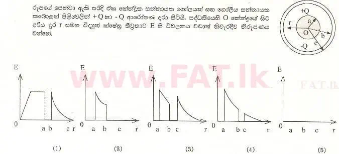 உள்ளூர் பாடத்திட்டம் : உயர்தரம் (உ/த) பௌதீகவியல் - 1999 ஆகஸ்ட் - தாள்கள் I (සිංහල மொழிமூலம்) 58 1