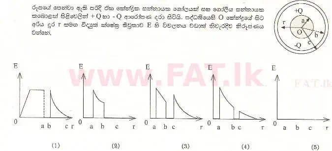 National Syllabus : Advanced Level (A/L) Physics - 1999 August - Paper I (සිංහල Medium) 58 1