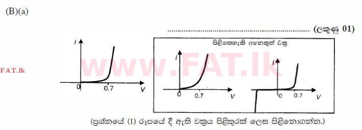 National Syllabus : Advanced Level (A/L) Physics - 2015 August - Paper II (සිංහල Medium) 9 3551