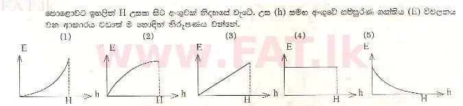 National Syllabus : Advanced Level (A/L) Physics - 1998 August - Paper I (සිංහල Medium) 15 1