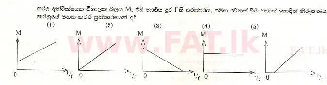 National Syllabus : Advanced Level (A/L) Physics - 1998 August - Paper I (සිංහල Medium) 19 1