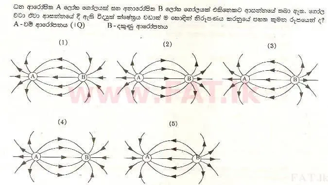 National Syllabus : Advanced Level (A/L) Physics - 1998 August - Paper I (සිංහල Medium) 21 1