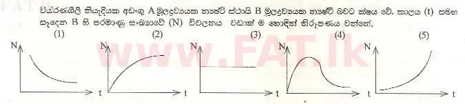 National Syllabus : Advanced Level (A/L) Physics - 1998 August - Paper I (සිංහල Medium) 27 1