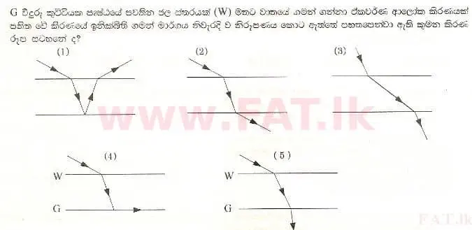 National Syllabus : Advanced Level (A/L) Physics - 1998 August - Paper I (සිංහල Medium) 30 1