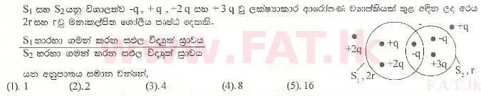 National Syllabus : Advanced Level (A/L) Physics - 1998 August - Paper I (සිංහල Medium) 45 1