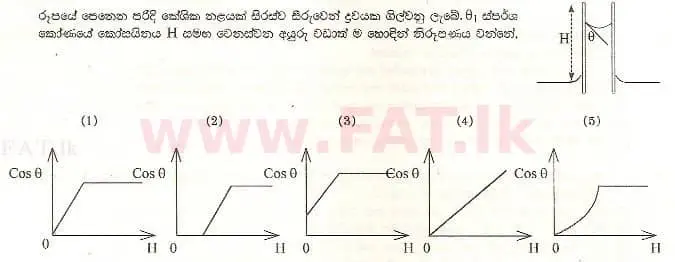 National Syllabus : Advanced Level (A/L) Physics - 1998 August - Paper I (සිංහල Medium) 51 1