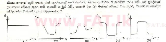 National Syllabus : Advanced Level (A/L) Physics - 1998 August - Paper I (සිංහල Medium) 53 1