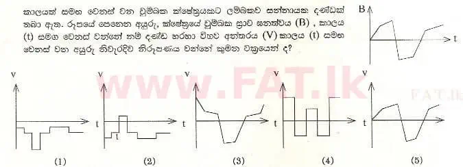 National Syllabus : Advanced Level (A/L) Physics - 1998 August - Paper I (සිංහල Medium) 57 1