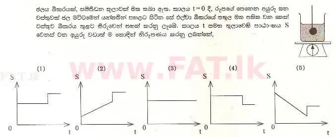 National Syllabus : Advanced Level (A/L) Physics - 1998 August - Paper I (සිංහල Medium) 58 1