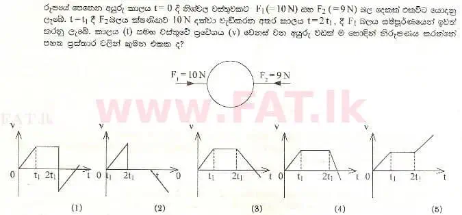 உள்ளூர் பாடத்திட்டம் : உயர்தரம் (உ/த) பௌதீகவியல் - 1998 ஆகஸ்ட் - தாள்கள் I (සිංහල மொழிமூலம்) 59 1