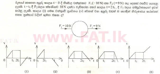 National Syllabus : Advanced Level (A/L) Physics - 1998 August - Paper I (සිංහල Medium) 59 1