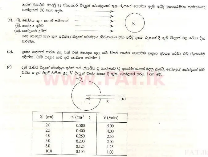 National Syllabus : Advanced Level (A/L) Physics - 1998 August - Paper II A (සිංහල Medium) 4 1