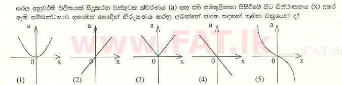 National Syllabus : Advanced Level (A/L) Physics - 1997 August - Paper I (සිංහල Medium) 12 1