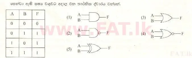 National Syllabus : Advanced Level (A/L) Physics - 1997 August - Paper I (සිංහල Medium) 30 1