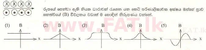 National Syllabus : Advanced Level (A/L) Physics - 1997 August - Paper I (සිංහල Medium) 48 1
