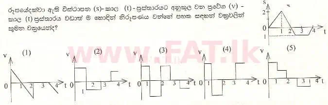 National Syllabus : Advanced Level (A/L) Physics - 1997 August - Paper I (සිංහල Medium) 51 1