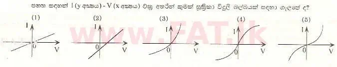 உள்ளூர் பாடத்திட்டம் : உயர்தரம் (உ/த) பௌதீகவியல் - 1997 ஆகஸ்ட் - தாள்கள் I (සිංහල மொழிமூலம்) 57 1