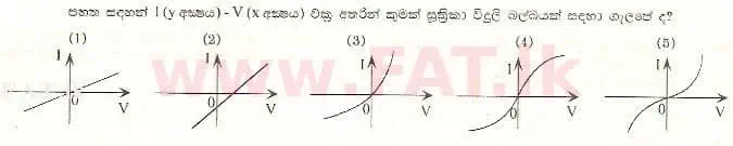 National Syllabus : Advanced Level (A/L) Physics - 1997 August - Paper I (සිංහල Medium) 57 1