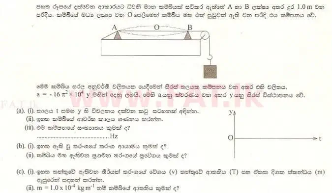 உள்ளூர் பாடத்திட்டம் : உயர்தரம் (உ/த) பௌதீகவியல் - 1997 ஆகஸ்ட் - தாள்கள் II A (සිංහල மொழிமூலம்) 3 1