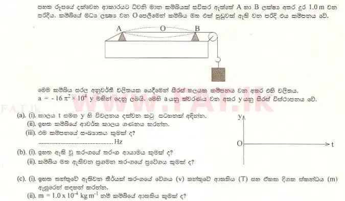 National Syllabus : Advanced Level (A/L) Physics - 1997 August - Paper II A (සිංහල Medium) 3 1