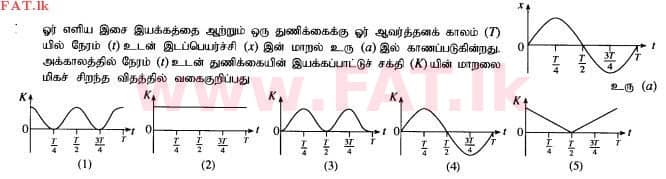 National Syllabus : Advanced Level (A/L) Physics - 2015 August - Paper I (தமிழ் Medium) 12 1