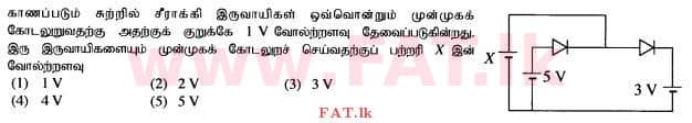 දේශීය විෂය නිර්දේශය : උසස් පෙළ (A/L) භෞතික විද්‍යාව - 2015 අගෝස්තු - ප්‍රශ්න පත්‍රය I (தமிழ் මාධ්‍යය) 15 1