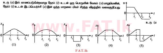 உள்ளூர் பாடத்திட்டம் : உயர்தரம் (உ/த) பௌதீகவியல் - 2015 ஆகஸ்ட் - தாள்கள் I (தமிழ் மொழிமூலம்) 17 1