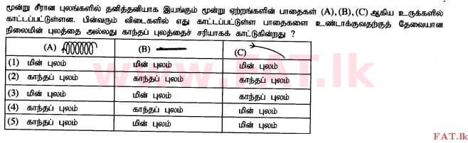 National Syllabus : Advanced Level (A/L) Physics - 2015 August - Paper I (தமிழ் Medium) 23 1