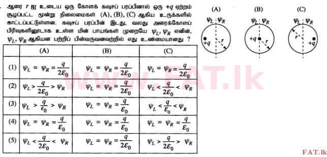 National Syllabus : Advanced Level (A/L) Physics - 2015 August - Paper I (தமிழ் Medium) 24 1