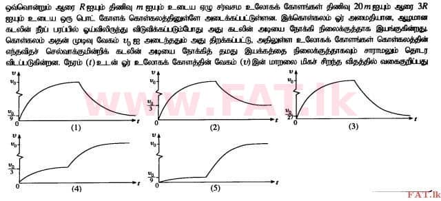 உள்ளூர் பாடத்திட்டம் : உயர்தரம் (உ/த) பௌதீகவியல் - 2015 ஆகஸ்ட் - தாள்கள் I (தமிழ் மொழிமூலம்) 32 1