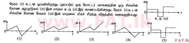 National Syllabus : Advanced Level (A/L) Physics - 2015 August - Paper I (தமிழ் Medium) 34 1