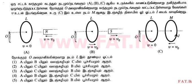 உள்ளூர் பாடத்திட்டம் : உயர்தரம் (உ/த) பௌதீகவியல் - 2015 ஆகஸ்ட் - தாள்கள் I (தமிழ் மொழிமூலம்) 39 1