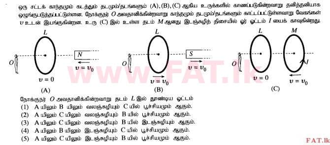 National Syllabus : Advanced Level (A/L) Physics - 2015 August - Paper I (தமிழ் Medium) 39 1