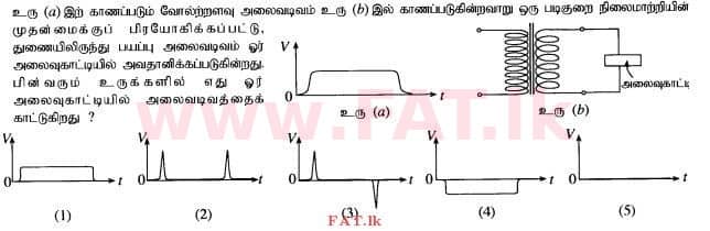 National Syllabus : Advanced Level (A/L) Physics - 2015 August - Paper I (தமிழ் Medium) 40 1