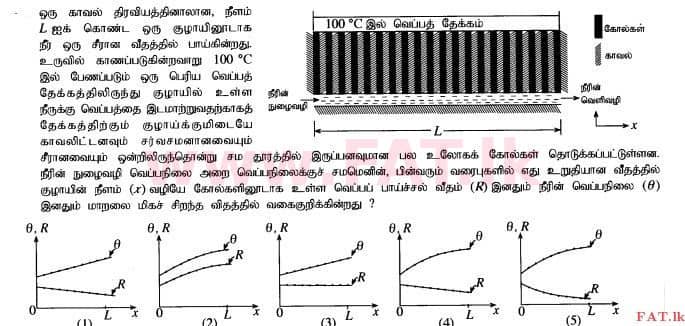 உள்ளூர் பாடத்திட்டம் : உயர்தரம் (உ/த) பௌதீகவியல் - 2015 ஆகஸ்ட் - தாள்கள் I (தமிழ் மொழிமூலம்) 48 1
