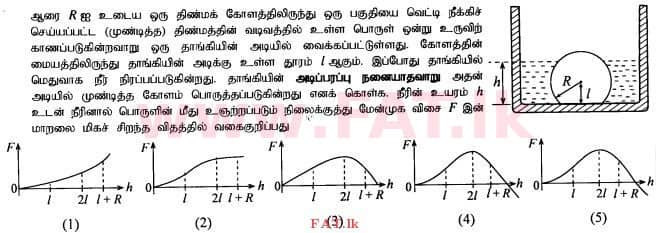 දේශීය විෂය නිර්දේශය : උසස් පෙළ (A/L) භෞතික විද්‍යාව - 2015 අගෝස්තු - ප්‍රශ්න පත්‍රය I (தமிழ் මාධ්‍යය) 50 1