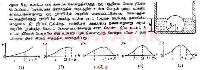 National Syllabus : Advanced Level (A/L) Physics - 2015 August - Paper I (தமிழ் Medium) 50 1