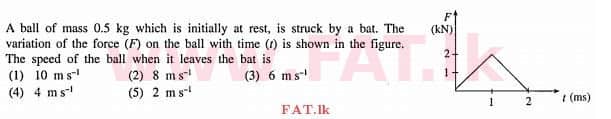 National Syllabus : Advanced Level (A/L) Physics - 2012 August - Paper I (English Medium) 20 1