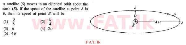 National Syllabus : Advanced Level (A/L) Physics - 2012 August - Paper I (English Medium) 24 1