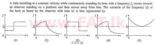 දේශීය විෂය නිර්දේශය : උසස් පෙළ (A/L) භෞතික විද්‍යාව - 2012 අගෝස්තු - ප්‍රශ්න පත්‍රය I (English මාධ්‍යය) 29 1