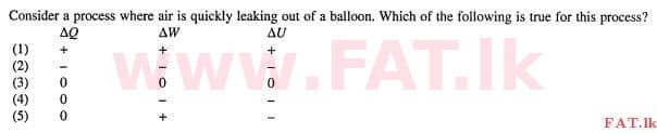 National Syllabus : Advanced Level (A/L) Physics - 2012 August - Paper I (English Medium) 32 1