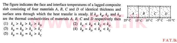 National Syllabus : Advanced Level (A/L) Physics - 2012 August - Paper I (English Medium) 33 1