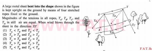 දේශීය විෂය නිර්දේශය : උසස් පෙළ (A/L) භෞතික විද්‍යාව - 2012 අගෝස්තු - ප්‍රශ්න පත්‍රය I (English මාධ්‍යය) 41 1