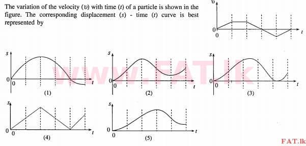 National Syllabus : Advanced Level (A/L) Physics - 2012 August - Paper I (English Medium) 42 1