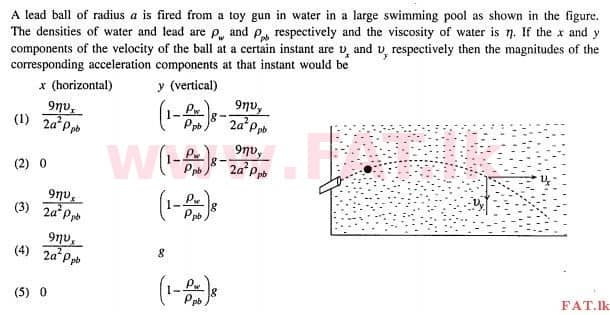 National Syllabus : Advanced Level (A/L) Physics - 2012 August - Paper I (English Medium) 44 1