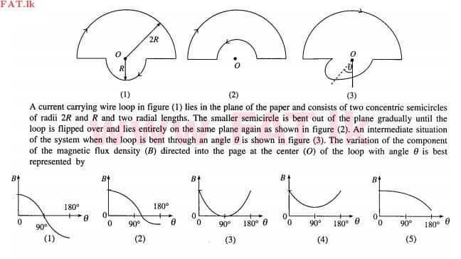 National Syllabus : Advanced Level (A/L) Physics - 2012 August - Paper I (English Medium) 49 1